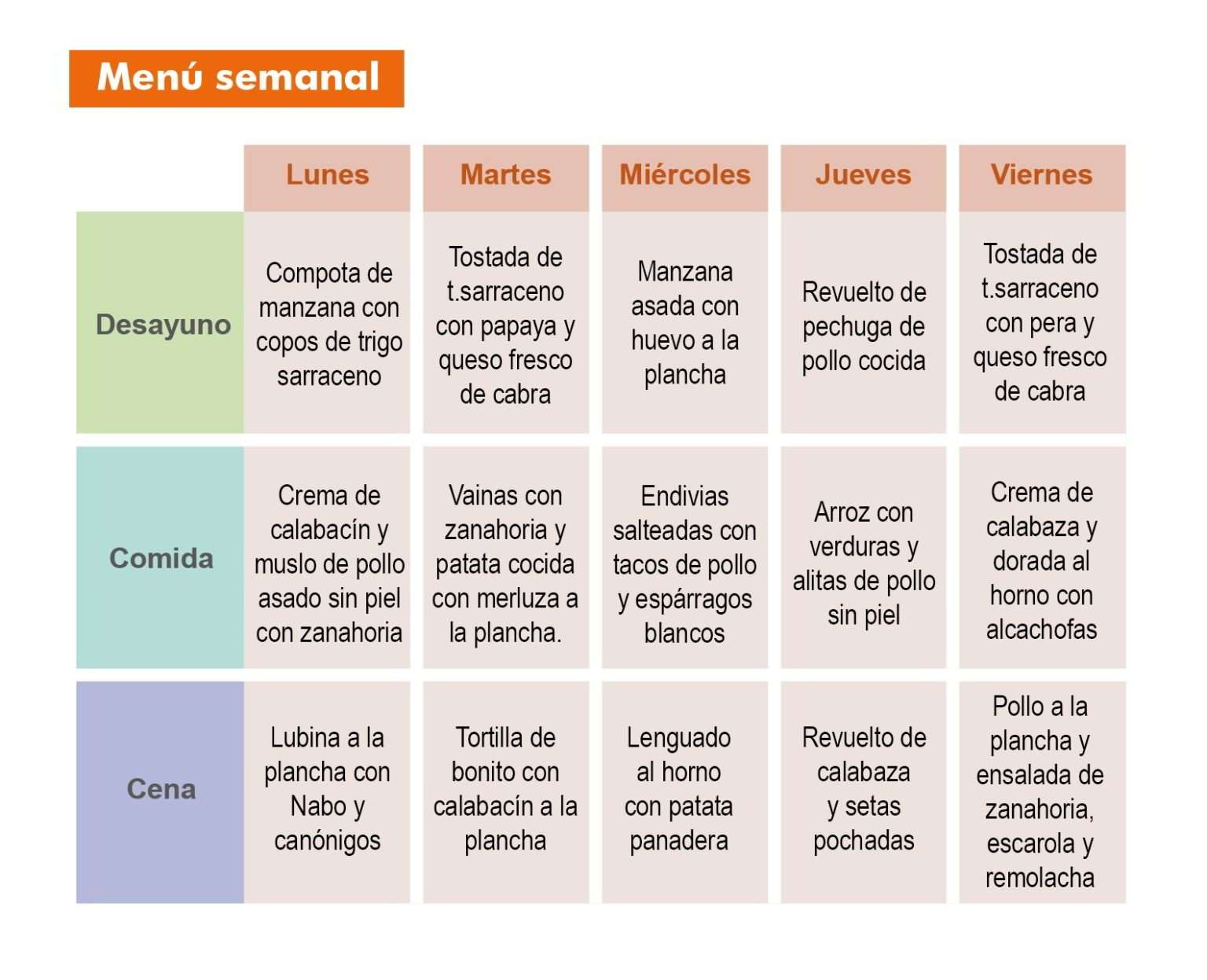 Menú semanal de ejemplo para gastritis, de lunes a viernes: desayuno, comida y cena