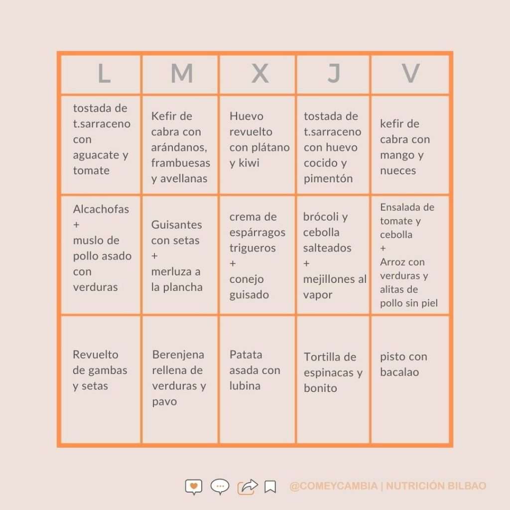 Menú semanal de ejemplo de lunes a viernes para la alimentación en la psoriasis